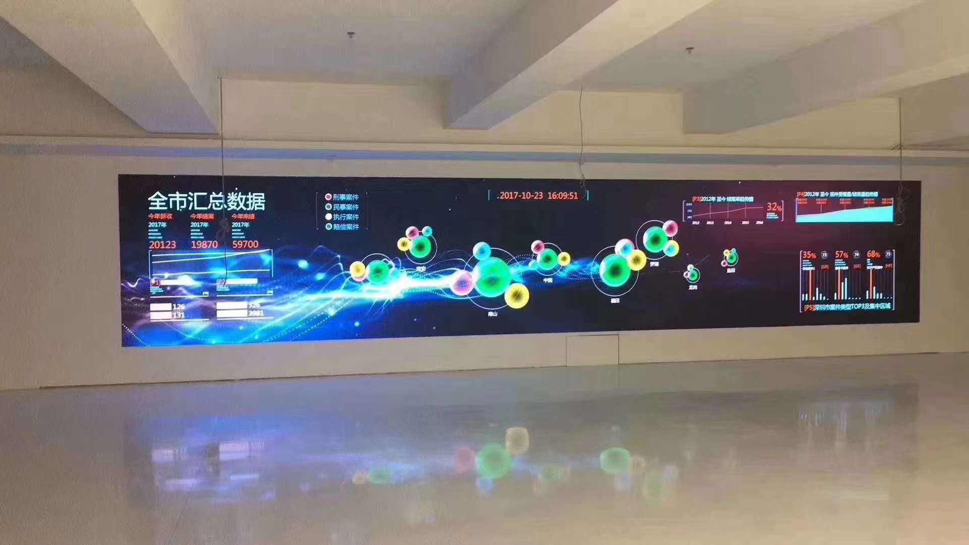 室内LED工程案例