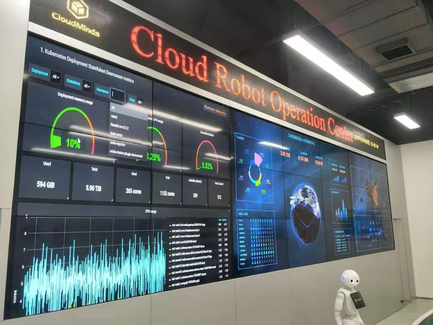 室内LED液晶拼接屏案例